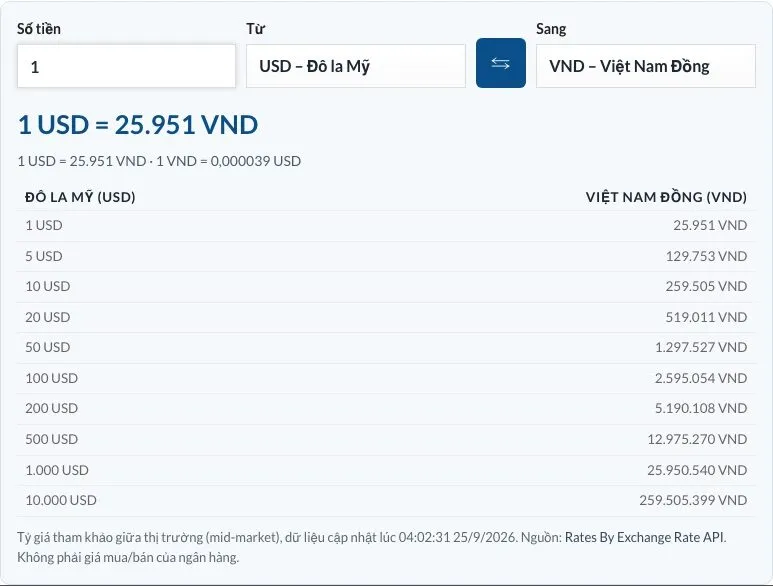 Công cụ quy đổi tiền tệ USD sang VND theo tỷ giá tham khảo